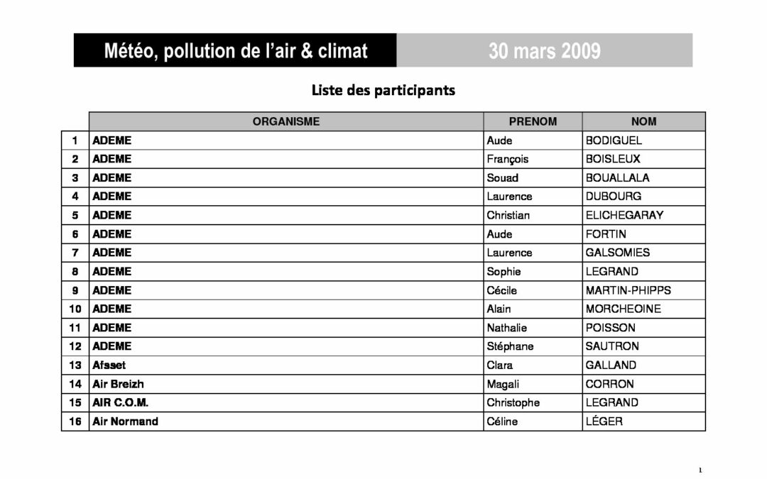 JS2009 Liste des participants