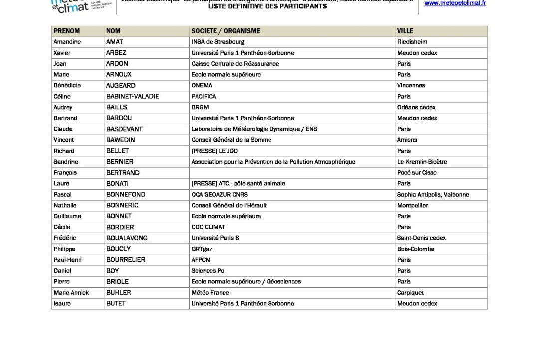 JS2013 Liste des participants