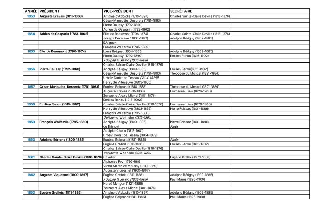 Liste-Presidents-SMF-1853-1924